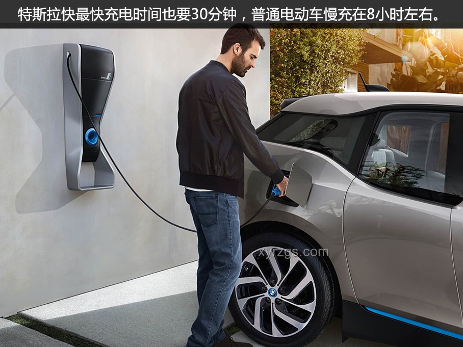 電動汽車 vs 燃油汽車：性能、環保與經濟性分析