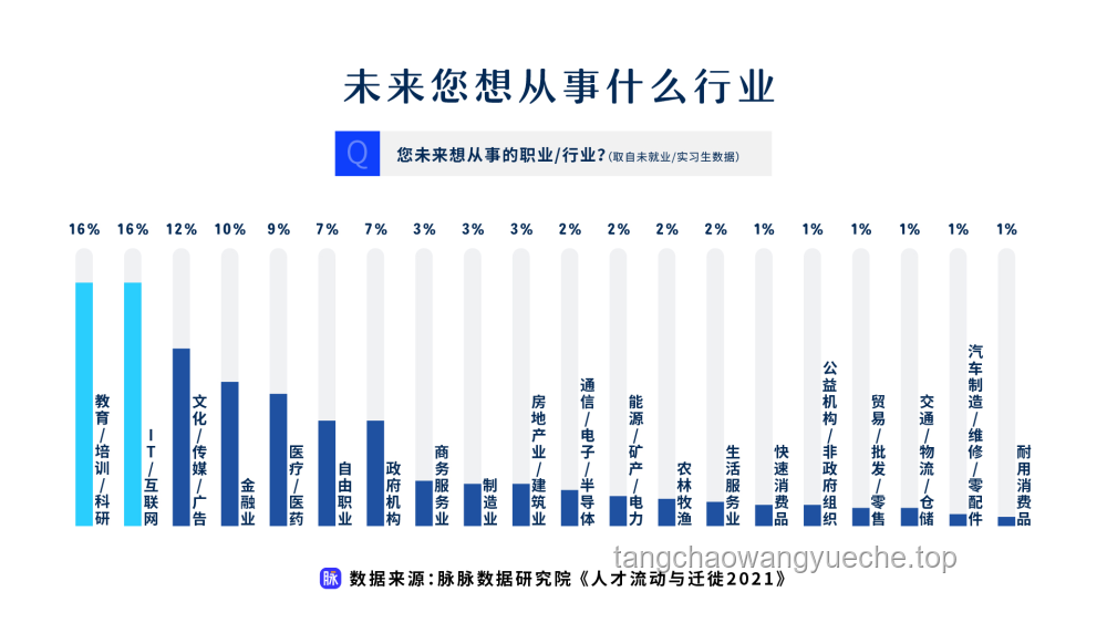 字節新觀：潛力時代逆襲法則，解鎖職場新賽道
