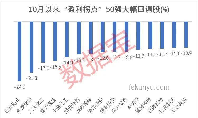 985轉行新趨勢：30歲重啟大客戶銷售之路