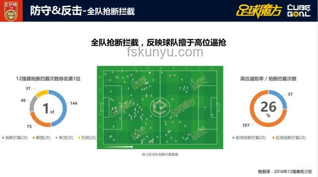 足協主席深度剖析國足現狀：亞洲三、四流的警示與反思