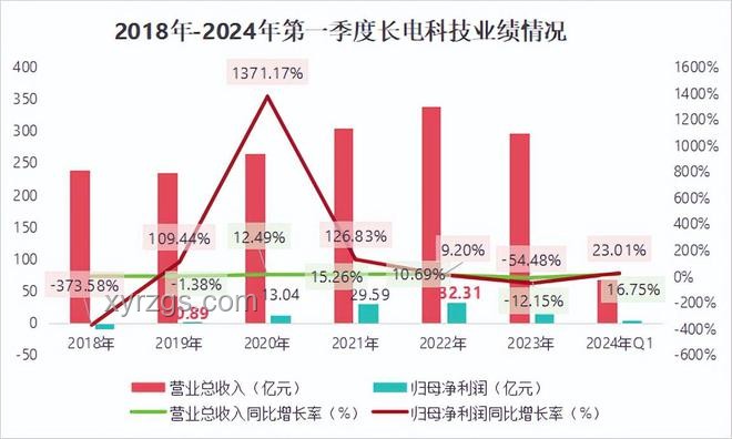 胖東來今年凈利潤預(yù)估解析：成長、策略與員工福祉對(duì)比