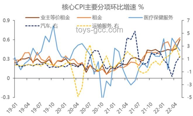 美國5月通脹數據解析：關稅漲價未現，CPI同比2.4%