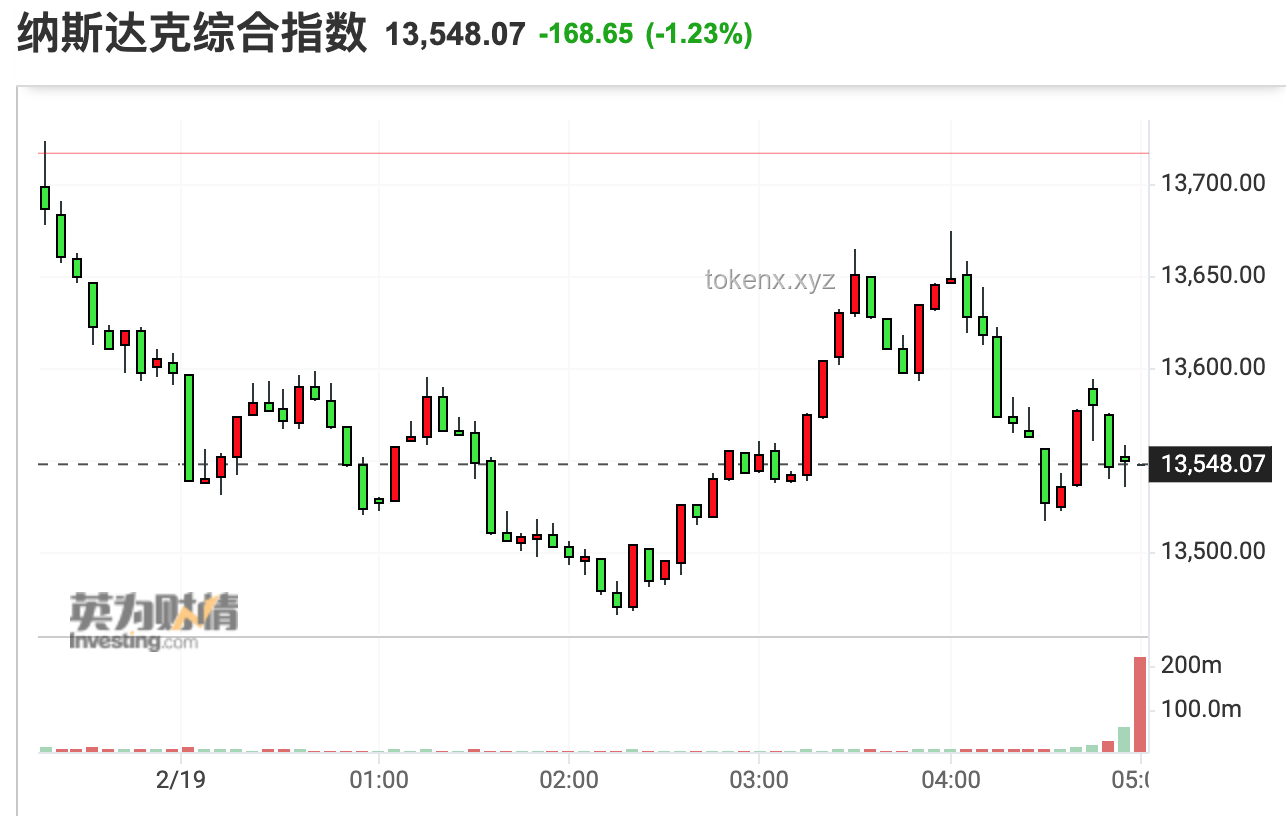 中東緊張局勢與美股震蕩：綜合應對策略