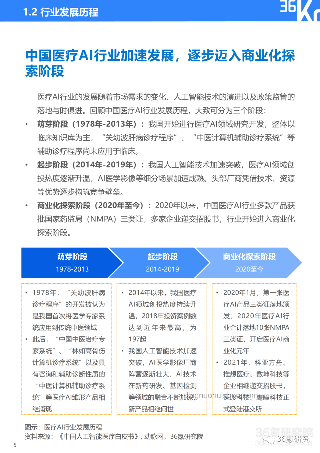 闞全程被免職：醫療行業反腐風暴下的深度剖析