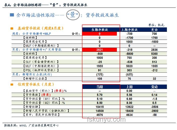廣發銀行與同業對比：真的到了最危險的時刻？