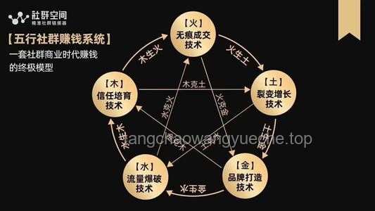 傳統(tǒng)賺錢模式與新興賺錢模式對比分析：徹底變了