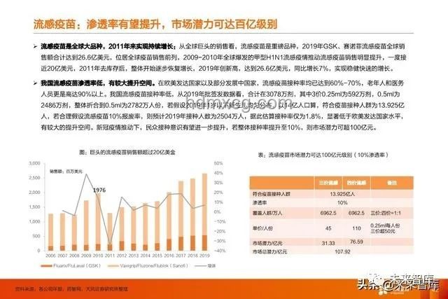 重慶首富身家縮水，疫苗行業格局生變