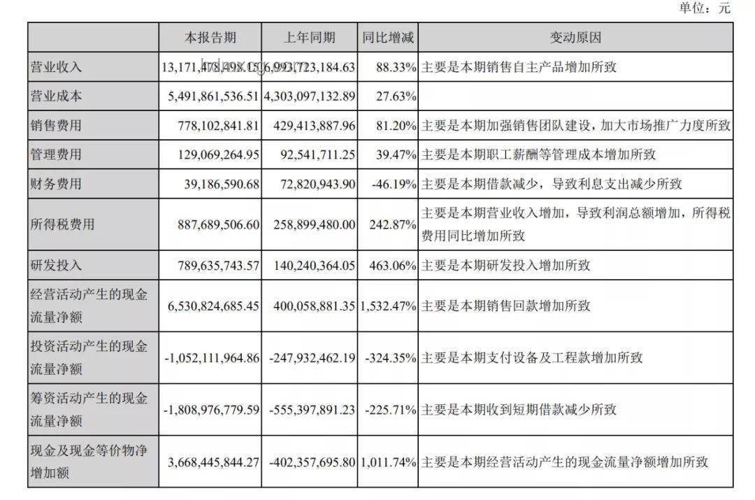 重慶首富身家縮水，疫苗行業格局生變
