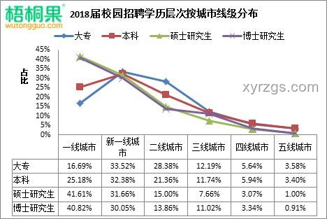 2025年就業難與招聘難現象對比分析