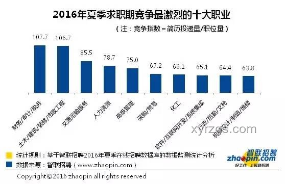 2025年就業難與招聘難現象對比分析