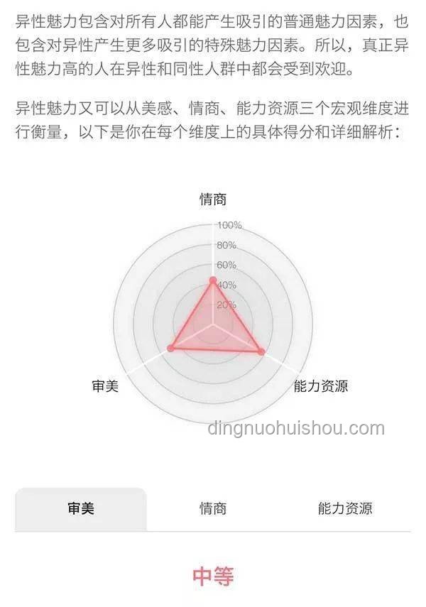 顏值錯覺背后：魅力構成的多維度解析