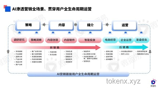 2024年社交內容新風向：探索“有些話不方便推送”的邊界