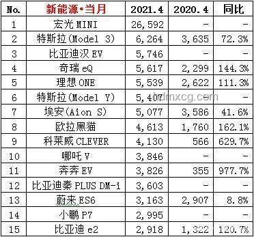 新能源汽車選購指南：蔚來、小鵬、理想等品牌對比