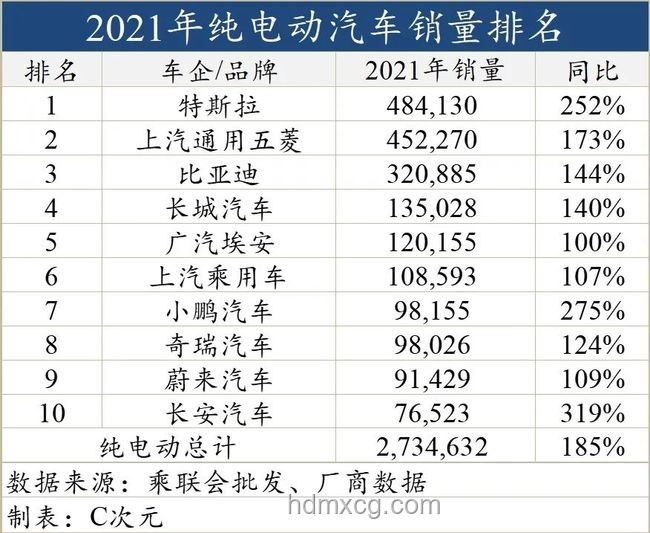 新能源汽車選購指南：蔚來、小鵬、理想等品牌對比