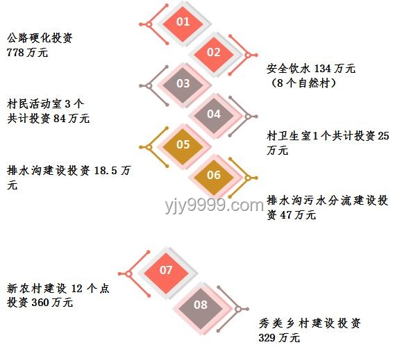 《反方向の扶貧》：逆向思維助力貧困地區自我發展實用指南