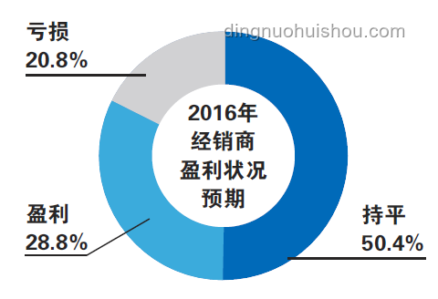 天賦困境下的極端選擇：未來社會(huì)中的身體改造趨勢(shì)