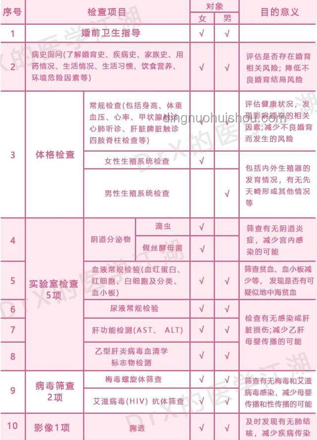 婚檢查出艾滋病隱瞞伴侶，醫生責任界定與解決方案