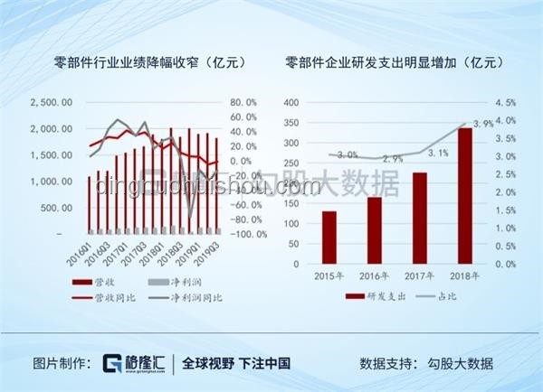 零跑CEO自研零部件策略：成本節(jié)約與行業(yè)競(jìng)爭(zhēng)力雙贏
