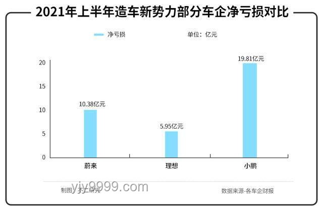 零跑CEO自研零部件策略：65%自造率，年省30億成本