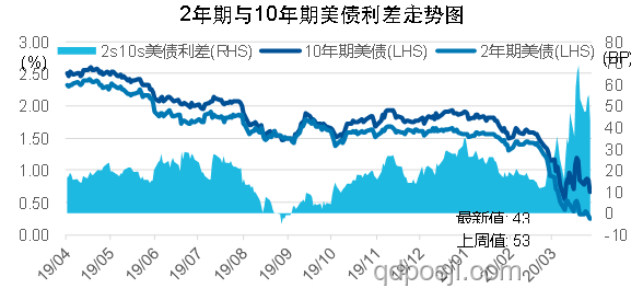 夢(mèng)回各國(guó)經(jīng)濟(jì)上行期之美，感受生機(jī)勃勃的經(jīng)濟(jì)發(fā)展