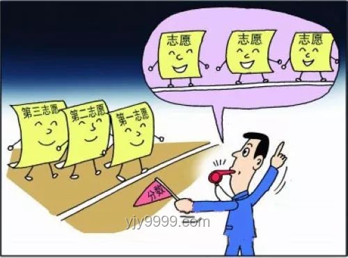 2025年高考志愿填報前瞻：保姆級攻略與趨勢預測