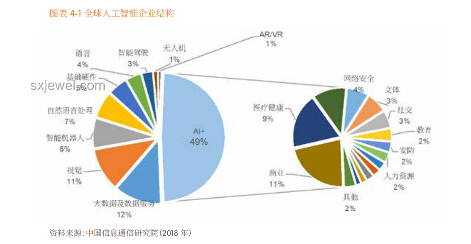 AI在醫療健康領域的應用與發展