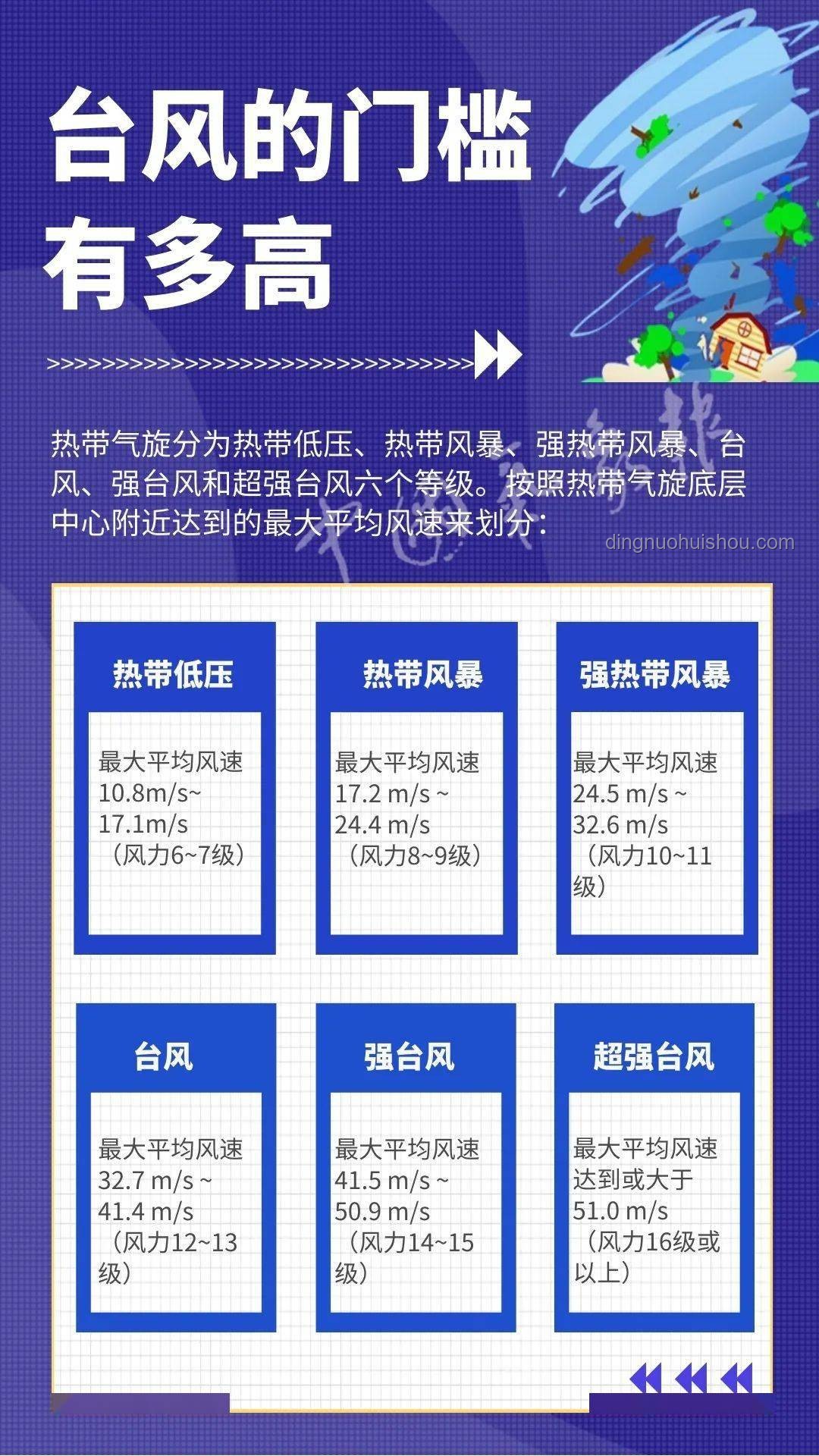 "臺風蝴蝶"加強為強熱帶風暴級應對方案