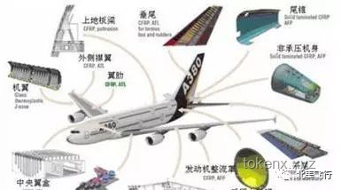波音787機(jī)型未來趨勢：安全性能與市場應(yīng)用的雙重考量