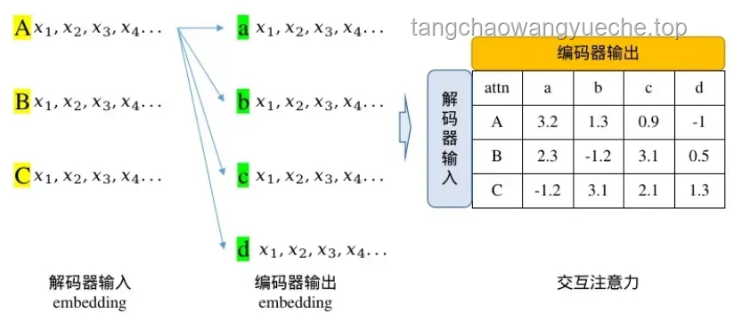 這兩個小學數學公式深度解析：原理、應用與趨勢