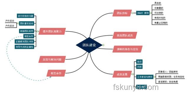 如何高效管理遠程團隊，提升協作效率