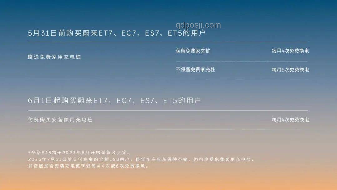 蔚來換電嚴查趨勢：權益保護與行業規范的未來走向