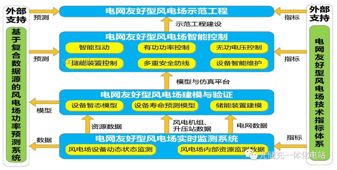 B站崩了事件案例研究：技術挑戰與應對策略