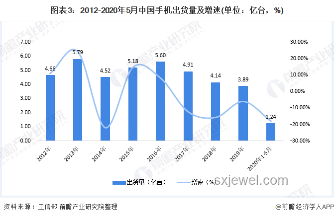 智能眼鏡銷量暴漲800%：技術革新與市場需求的雙重驅動