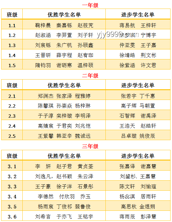 文史哲專業就業挑戰與報考熱度并存趨勢預測