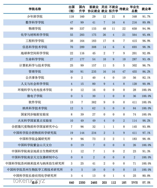 文史哲專業就業率低卻熱門的原因探析