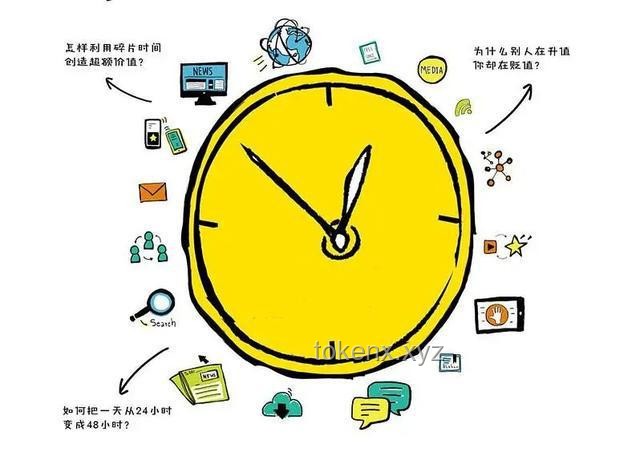 如何高效管理個人時間，提升工作與學(xué)習(xí)效率