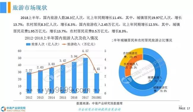 各地文旅聲援南京：文旅融合新趨勢與行業協同發展