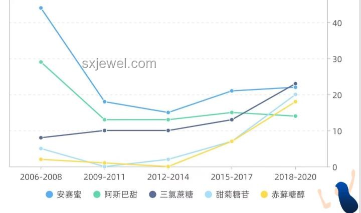 那爾那茜：演藝界新星還是爭議焦點？未來趨勢預測
