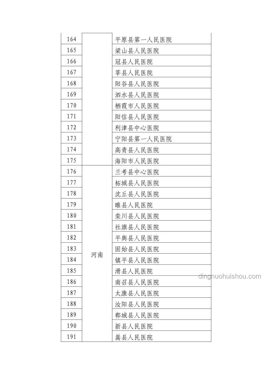 醫療行業腐敗與監管漏洞：官方通報羅帥宇墜亡事件深度剖析