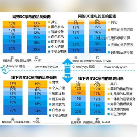 618洗衣機推薦指南，輕松選購家電好物