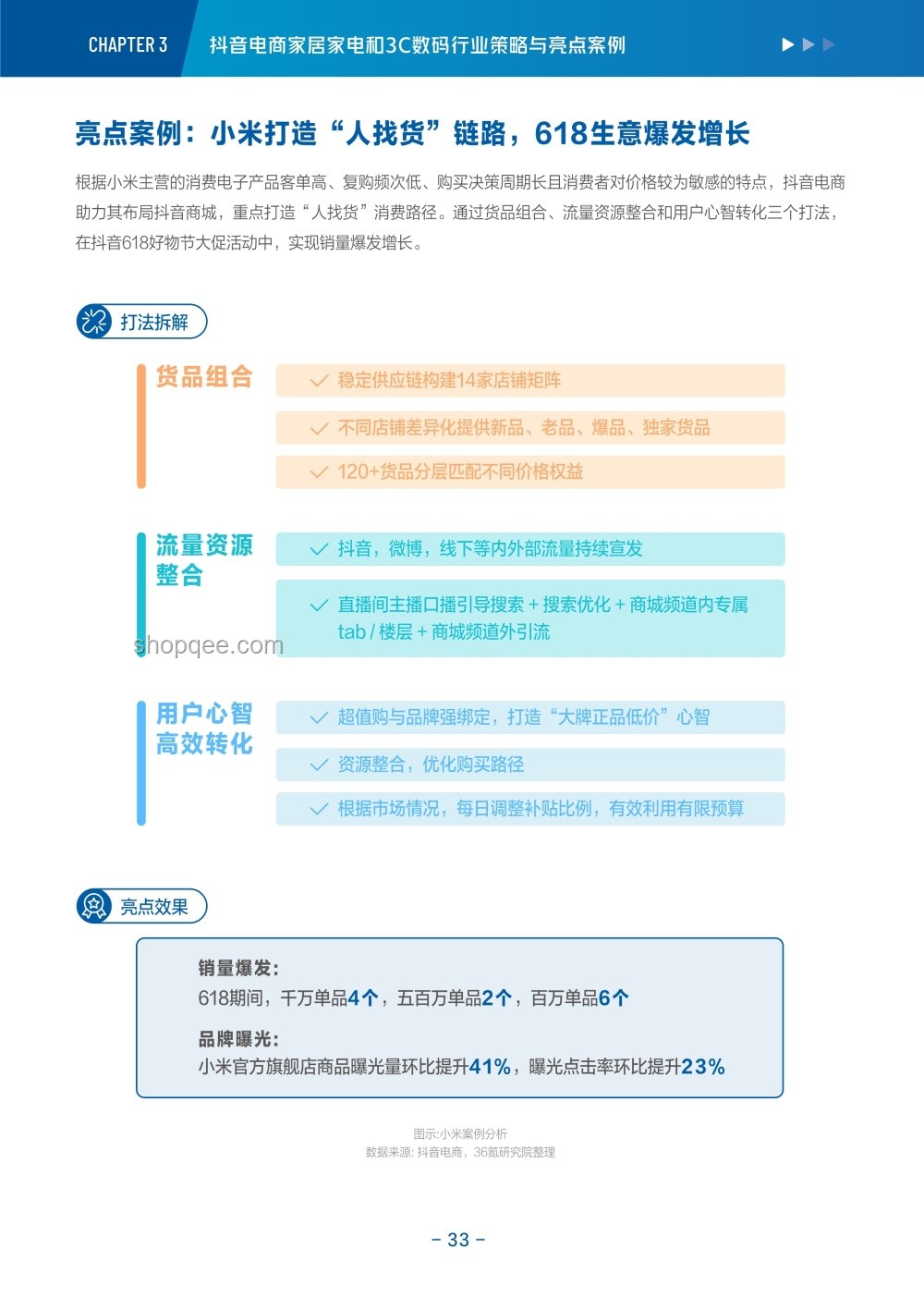 618家電推薦案例研究：智能策略引領消費熱潮