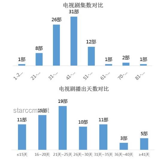 《靈籠》劇情質量變遷對比分析