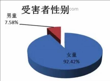 女生暑假工陷阱預(yù)警：血站抽血漿事件趨勢(shì)預(yù)測(cè)