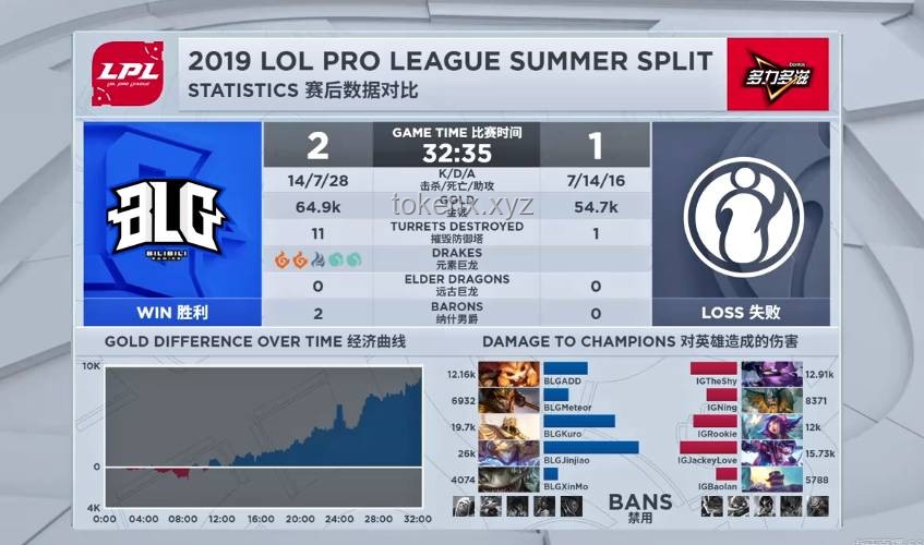 BLG兩次遭AL擊敗：2025 LPL 第二賽段季后賽失利剖析