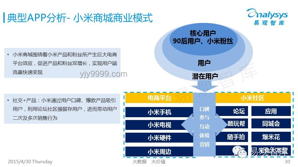 伊導下的創新思維：精準打擊與戰略預見性的融合探索