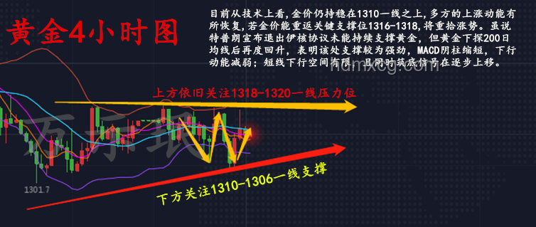 中東沖突下的市場行情轉變應對策略指南