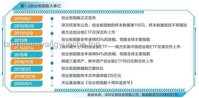 恒生生科指數飆升60%：中國創新藥“DeepSeek時刻”實操指南