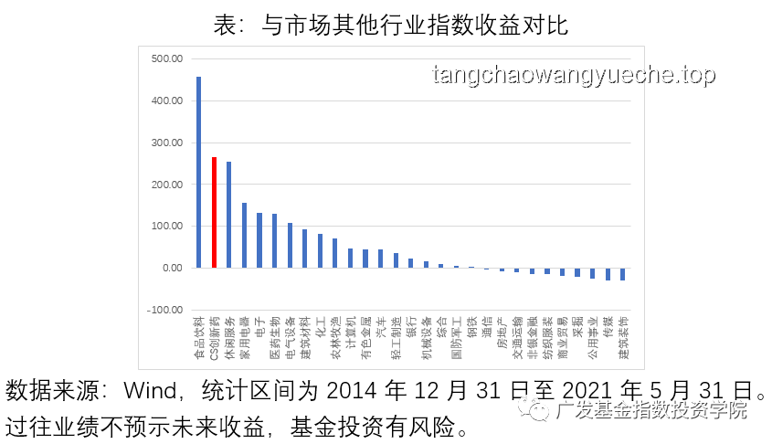 恒生生科指數飆升60%：中國創新藥“DeepSeek時刻”實操指南