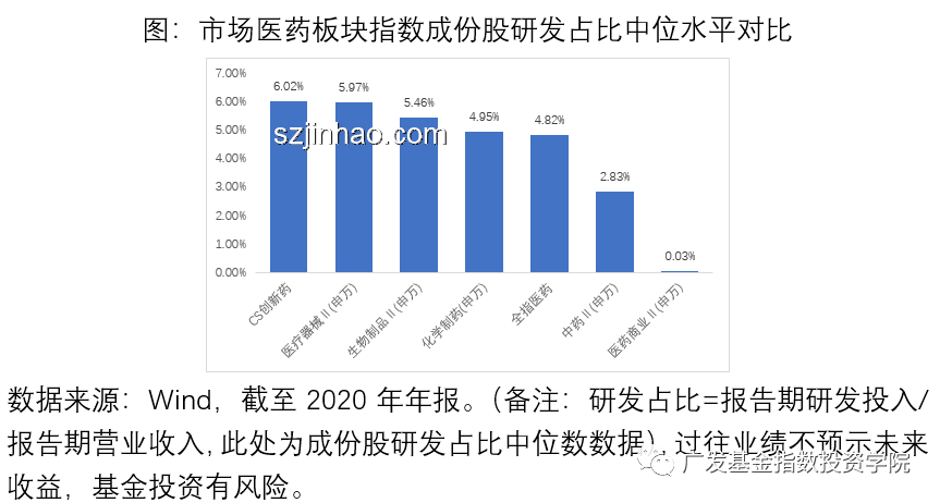 恒生生科指數飆升60%：中國創新藥“DeepSeek時刻”實戰指南
