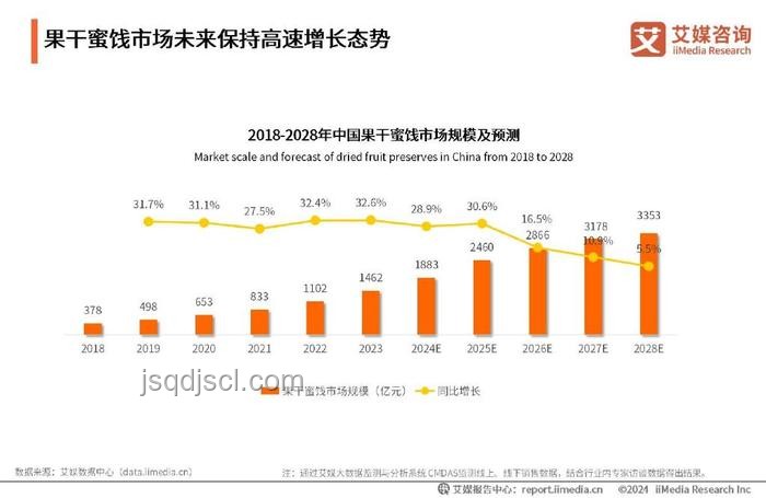周三的時候，科技金融行業創新趨勢深度剖析